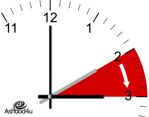 הלילה עוברים לשעון קיץ