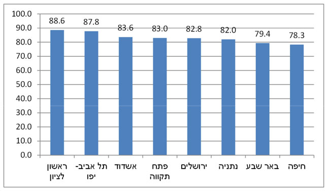 ביטחון-התושב-הלמסס-)
