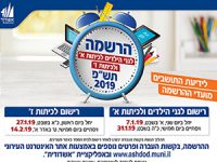 נרשמים דרך האינטרנט