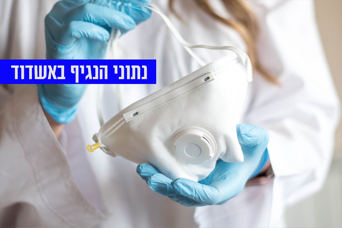 16 נדבקים מאז אתמול. אשדוד במגמת עליה