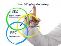 מה זה קידום אורגני בגוגל ולמה זה חשוב גם לכם?