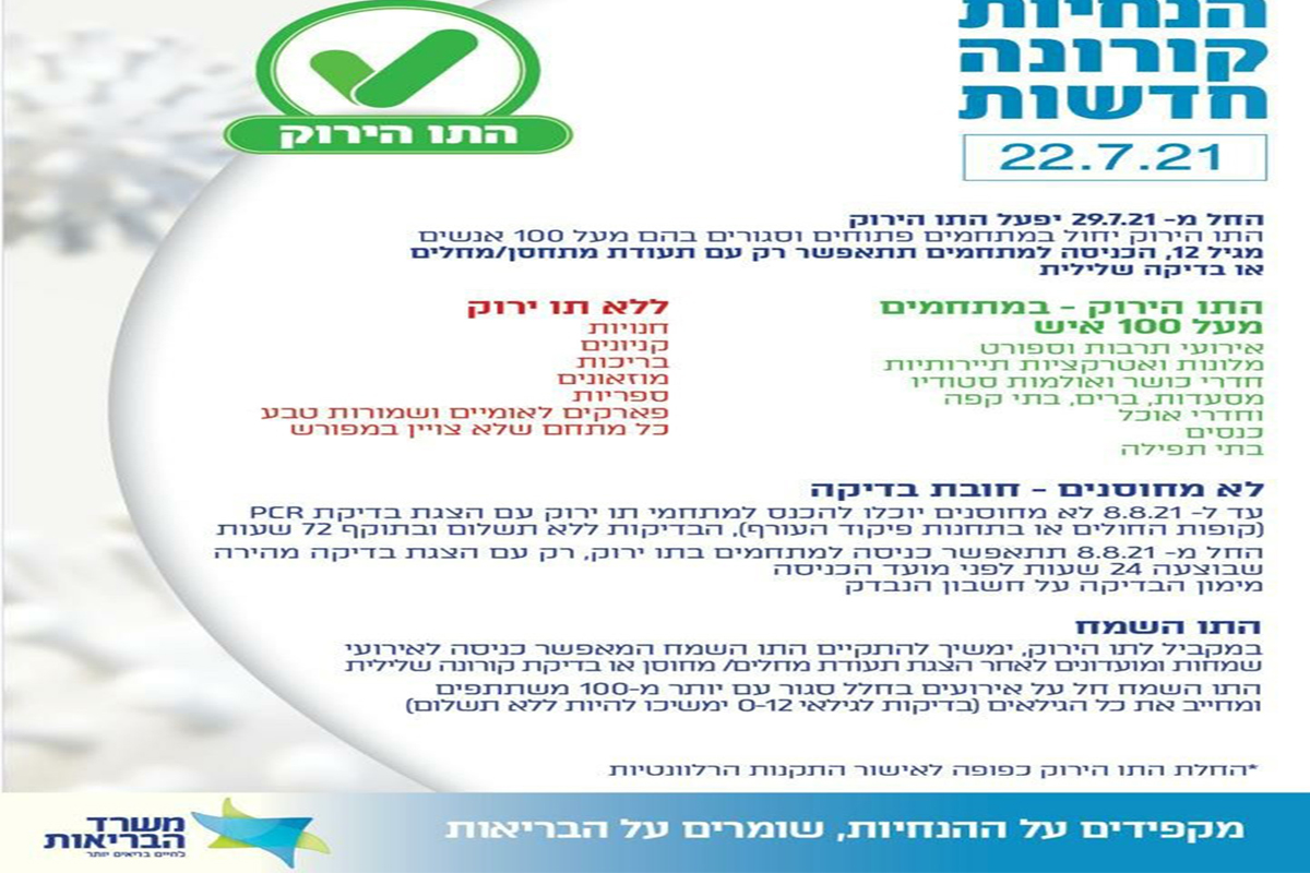הנחיות הקורונה נכנסות לתוקף