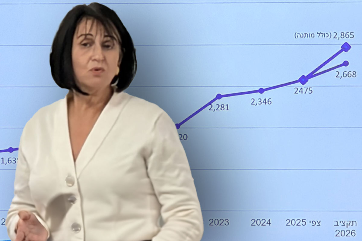 הלן גלבר: "התקציב שהונח – כתב אישום חמור נגד ניהול העירייה״