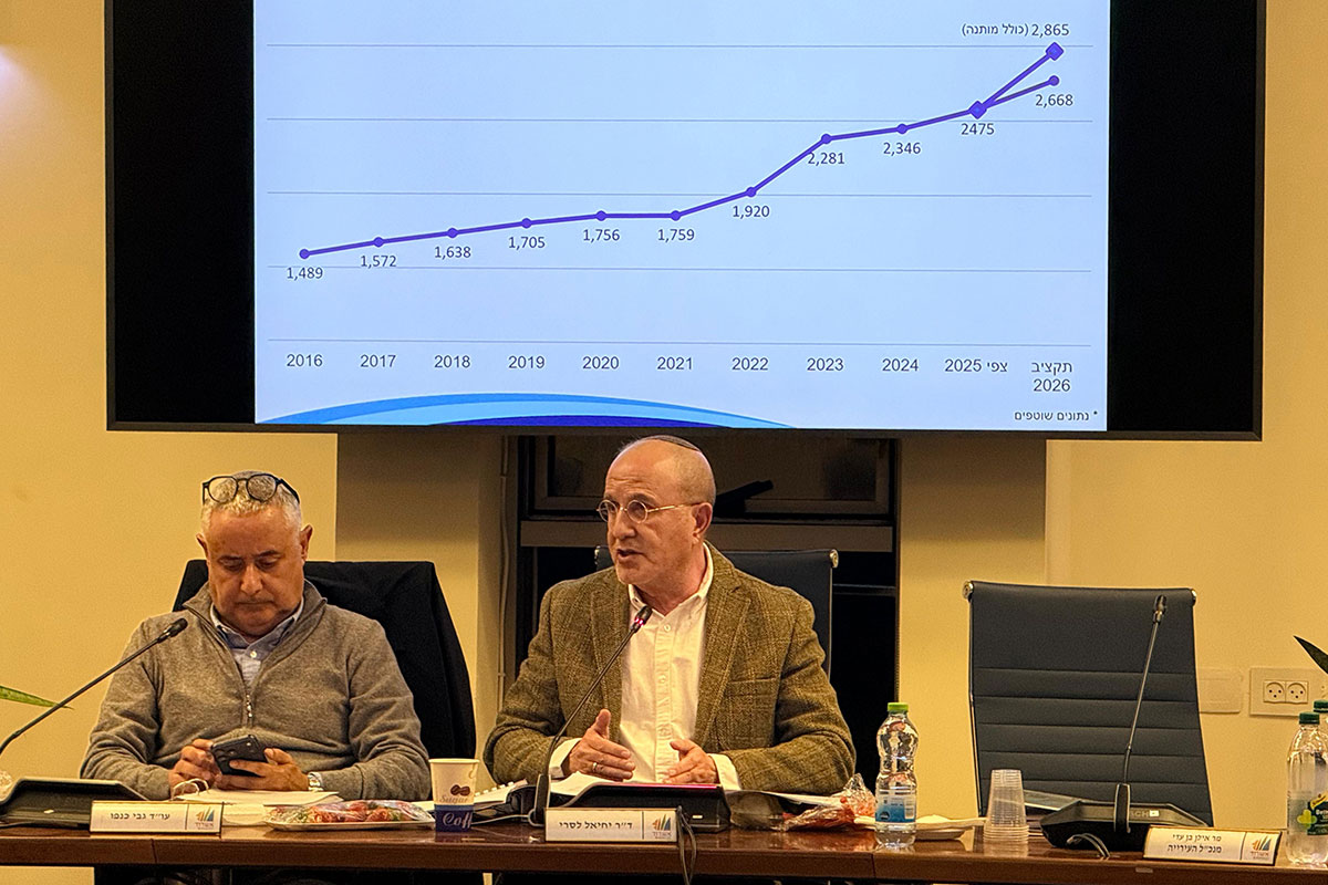 תקציב עיריית אשדוד לשנת 2026 יעמוד על 2.865 מיליארד שקל – ייקור הארנונה הוקפא!