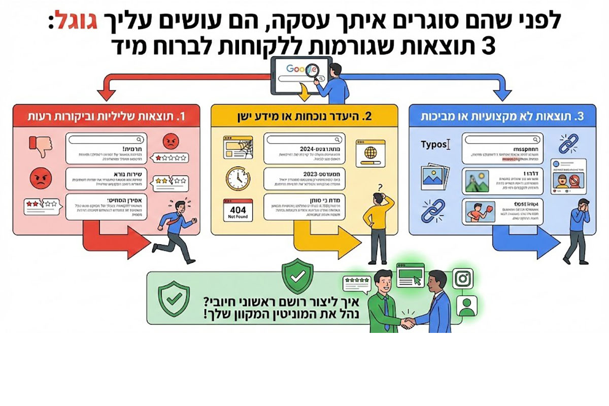 "לפני שהם סוגרים איתך עסקה, הם עושים עליך גוגל": 3 תוצאות שגורמות ללקוחות לברוח מיד
